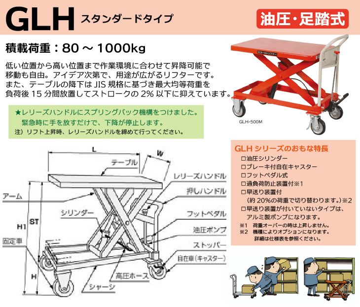 機械と工具のテイクトップ / 東正車輌 昇降台車 200kg GLH-200W 油圧 