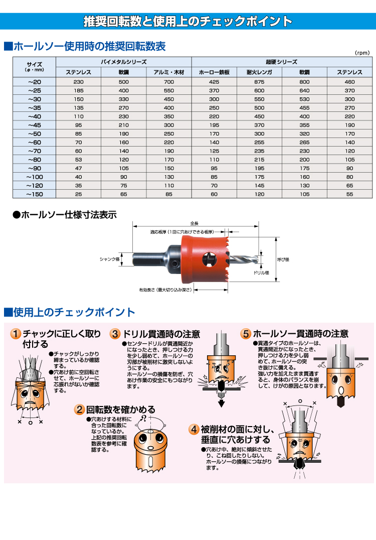 機械と工具のテイクトップ / NCC ハイス バイメタル ホールソー HBM-26