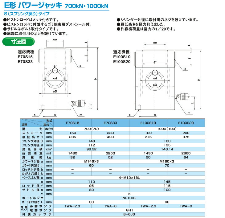 SALE／81%OFF】 機械と工具のテイクトップ大阪ジャッキ製作所 E100S10