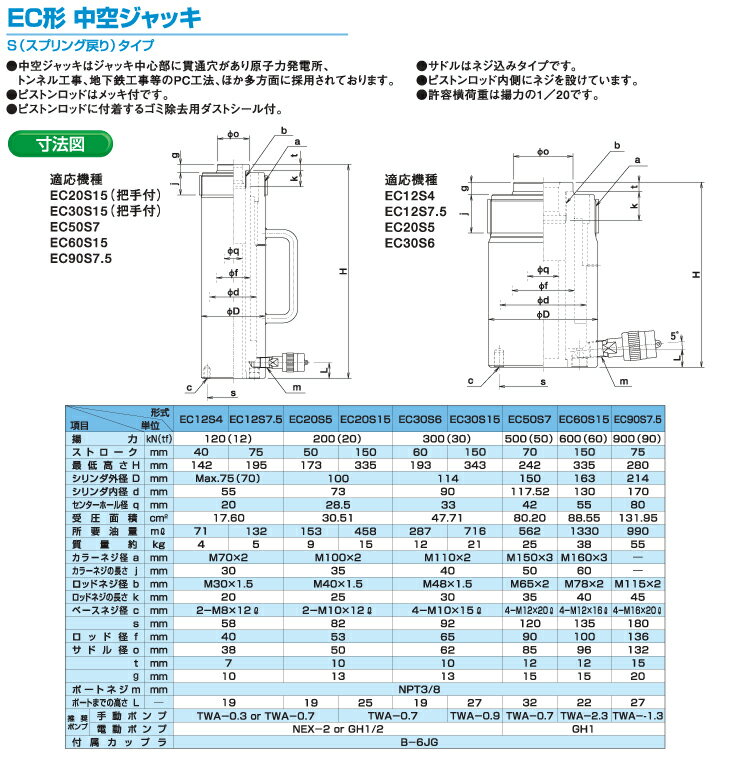 冬の華 EC12S7.5 大阪ジャッキ製作所 ＥＣ形中空ジャッキ（スプリング戻りタイプ）