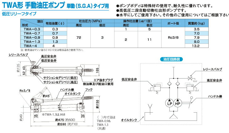 大阪ジャッキ製作所 ＯＪ 手動油圧ポンプ TWA-0.3～0.9：エアウエル+