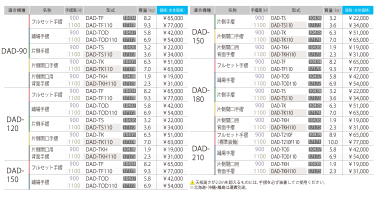 機械と工具のテイクトップ / 長谷川工業 ハセガワ 専用手摺 DAD