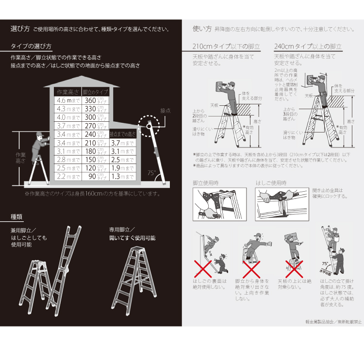 機械と工具のテイクトップ / 長谷川工業 はしご兼用伸縮脚立 RYZL