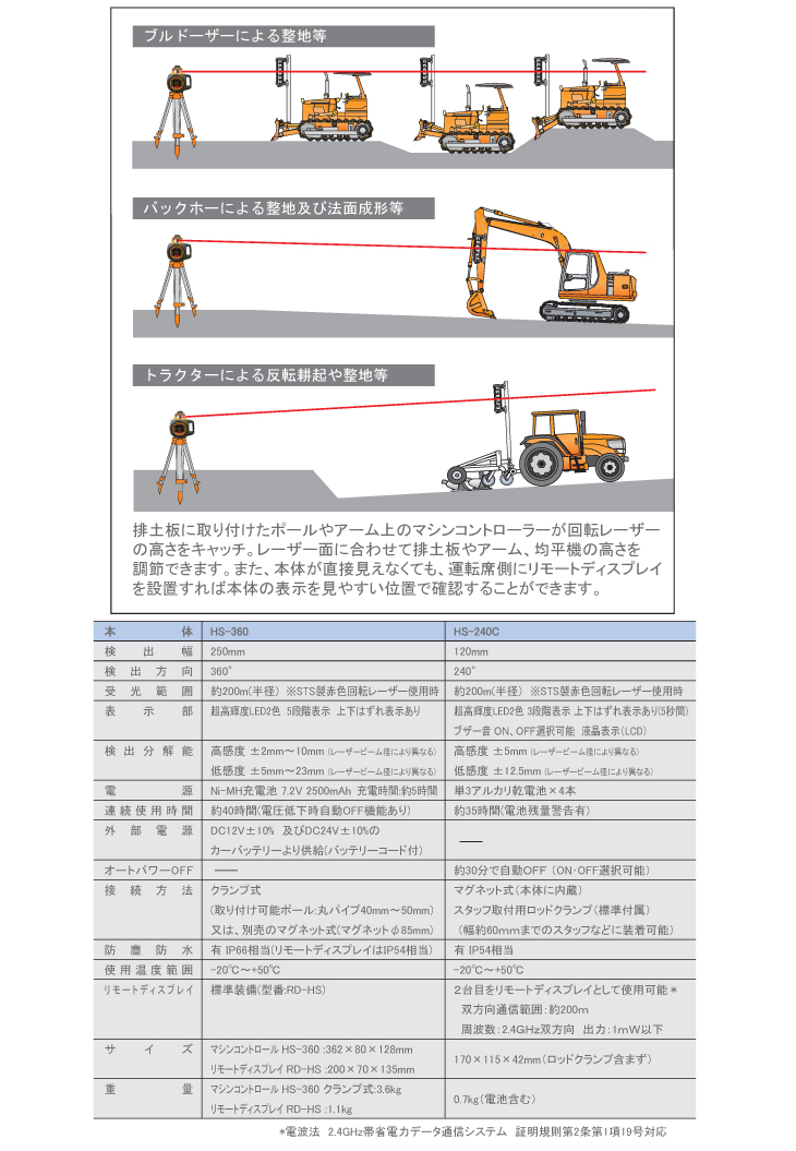 機械と工具のテイクトップ / STS 双方向通信対応シンプルマシン