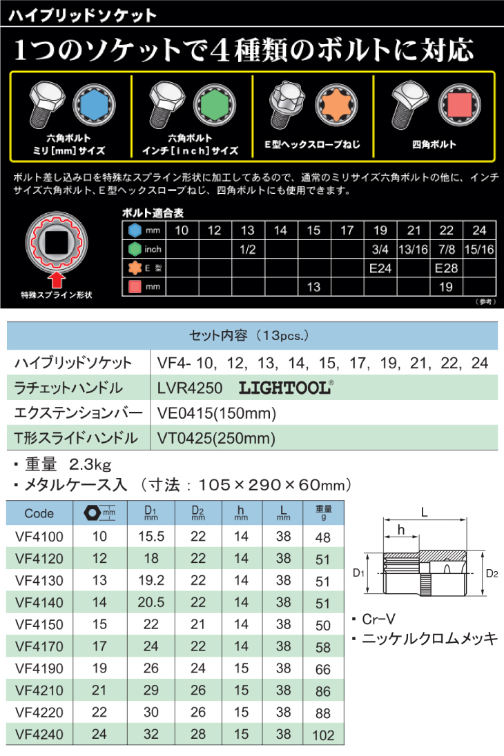 機械と工具のテイクトップ / 旭金属工業 ハイブリッドソケットセット