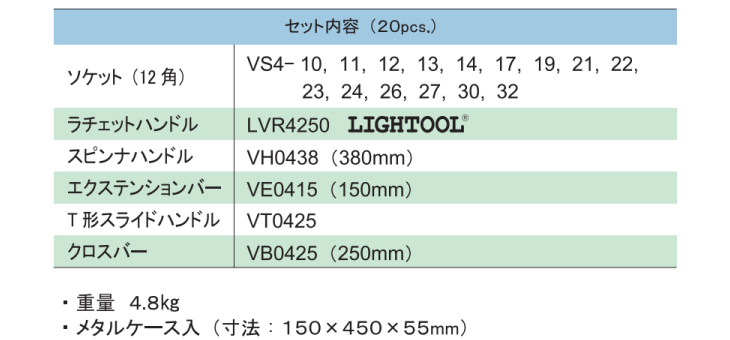 ASH レボウェイブ6角ソケットレンチセット12.7□×14PCS VJS4201
