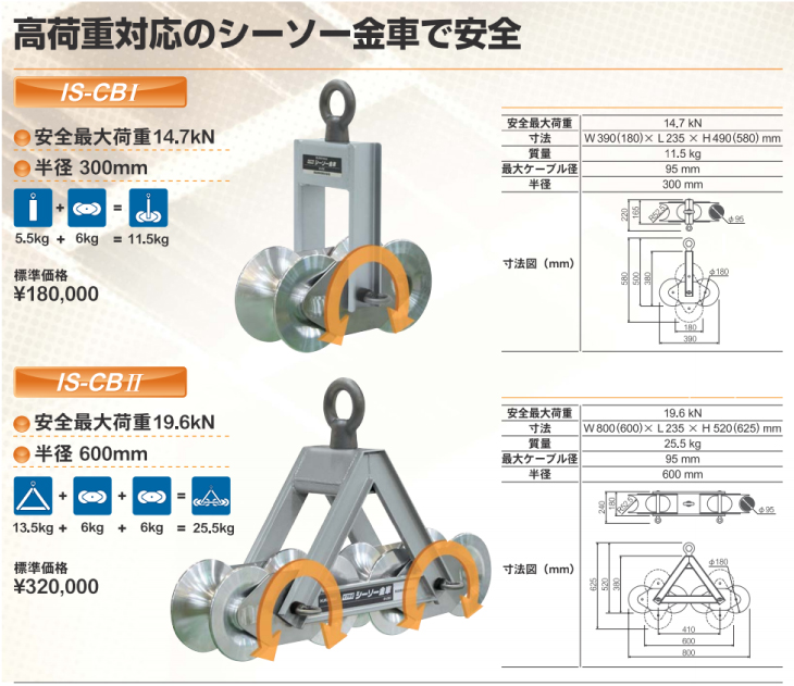 機械と工具のテイクトップ / 育良精機 シーソー金車 IS-CB2 安全最大荷重19.6kN