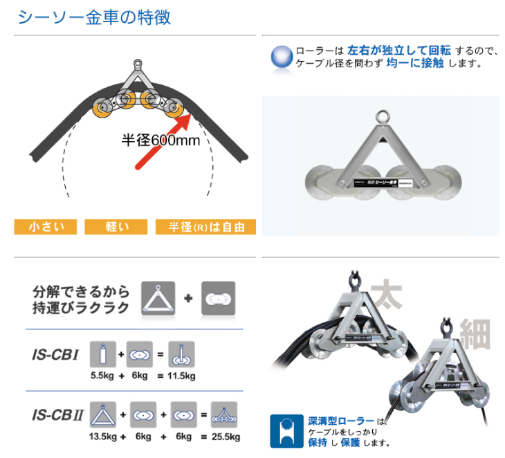 機械と工具のテイクトップ / 育良精機 シーソー金車 IS-CB2 安全最大荷重19.6kN