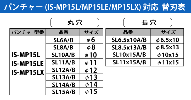 SALE 育良精機 イクラ IS-MP15L替刃 MP15L-SL6.5X10B A011213