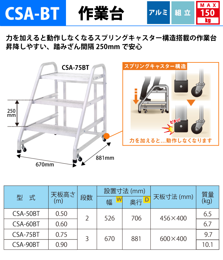 アルインコ