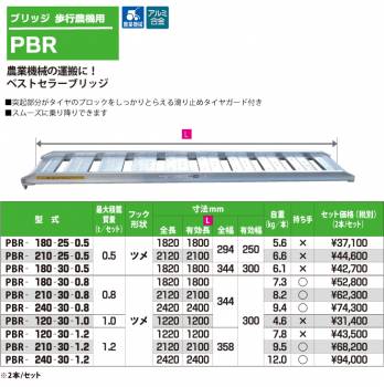 ピカ/Pica ブリッジ　歩行農機用 PBR-210-30-0.8 最大使用質量:0.8t 有効長:2100mm 有効幅:300mm