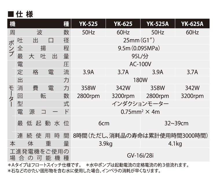 機械と工具のテイクトップ / 工進/KOSHIN 清水用 水中ポンプ YK-525 50Hz