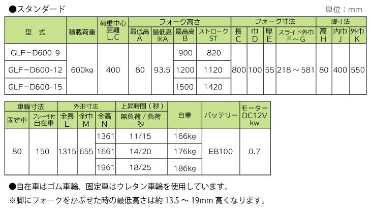 機械と工具のテイクトップ / 東正車輌 (配送会社営業所止め) 油圧