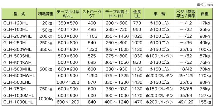 機械と工具のテイクトップ / 東正車輌 (配送先法人限定) 昇降台車