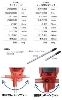 今野製作所 爪付ジャッキ 爪1.2t 頭部3t 標準タイプ E-030 爪長さ50mm ストローク100mm イーグルジャッキ