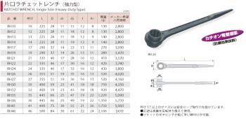 スーパーツール　片口ラチェットレンチ(強力型)　RH12　サイズ：12　長さ：225　カチオン電着塗装(防錆効果抜群)