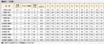 スーパーツール 立吊クランプ 0.5ton SVC0.5H Ｈ形 （ロックハンドル式）