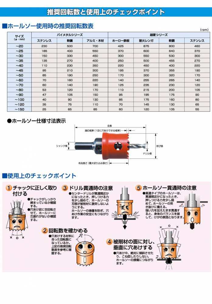 機械と工具のテイクトップ / NCC ハイス バイメタル ホールソー HBM-52