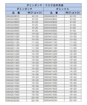 関西工具製作所 ポンチングマシン用 ダエンウス 呼び15×20Φ 43径 3300401520 楕円