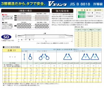 バイタル工業 SD型Vスリング 150mm(巾） 4m（長さ） 最大荷重6.3ton SD150-4 JIS4等級 両端アイ形 ナイロンスリング