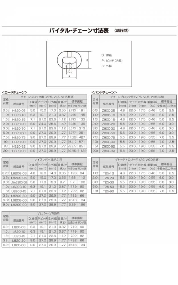 機械と工具のテイクトップ / バイタル工業 Vレバー 3.2ｔ用 VR2-30