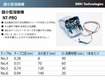 BBK 超小型溶接機 NT-PRO