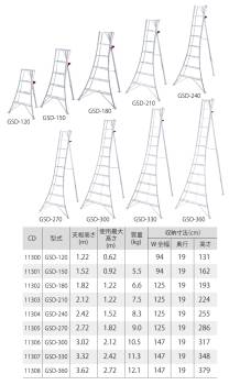 長谷川工業 (配送先法人限定) 物置台付き 園芸三脚 11尺 GSD-330 天板高さ：3.32m ハセガワ