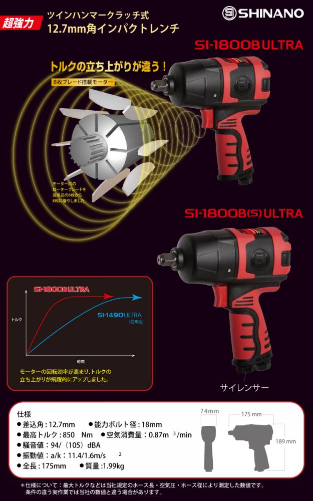 送料込 SHINANO インパクトレンチ 12.7mm SI− 1600B ULTRA sushitai