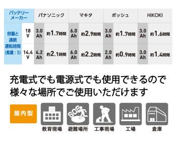 日動工業 マルチチェンジャー内蔵AC/DC兼用充電ファン K-L450MC 風量:96~106m3/min AC100V 質量:4.8kg 屋内型 電源のない場所でも使用可能 教育現場 工場 倉庫