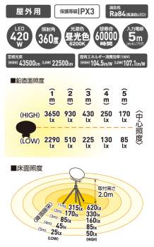 日動工業 LEDバルーンライト 昇降式三脚付 LBA-420LD-G 屋内・屋外対応 IPX3 メタハラ400Wクラス 昼白色 43500lm