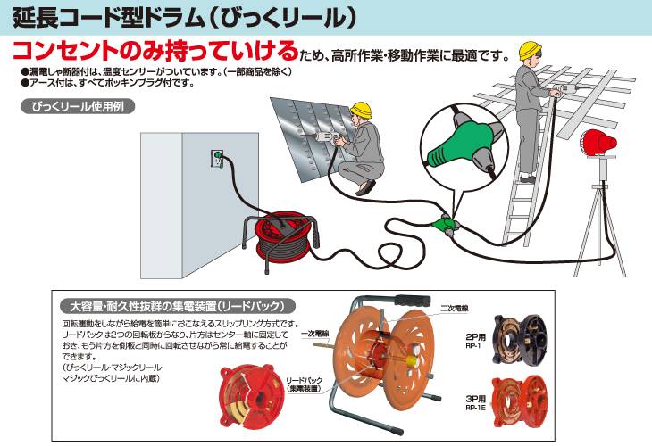 機械と工具のテイクトップ / 日動工業 電工ドラム びっくリール RND