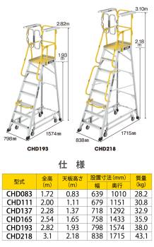 アルインコ/ALINCO (配送先法人限定) フル手すり付作業台 CHD111 リフトアップキャスター 天板高さ：111cm 最大使用質量：150kg 組立式