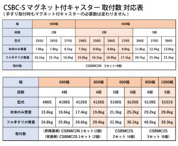 アルインコ (配送先法人限定) 作業台用マグネット付キャスター CSBMC2N ノーマルタイプ 2個セット 磁力により簡単で安全な昇降が可能