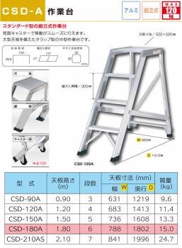 アルインコ(法人様名義限定) 作業台 CSD180A 天板高さ(m)：1.8 使用質量(kg)：120