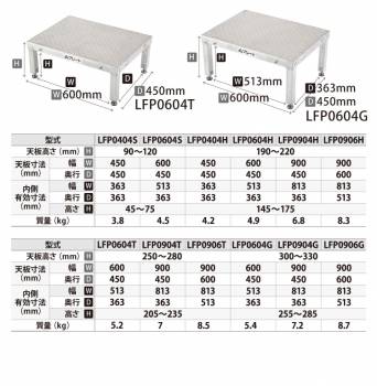 アルインコ(配送先法人限定) 低床作業台 凸プレート  LFP0604S 天板サイズ：600×450mm 高さ：90～120mm