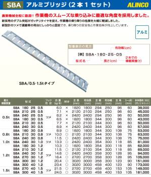 アルインコ/ALINCO(法人様名義限定) アルミブリッジ（2本1セット） SBA2403008 有効長：2400mm 有効幅：300mm