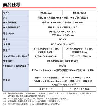 京セラ (リョービ/RYOBI) 充電式刈払機 DK3610L2 両手ハンドル 刈刃(外径)255mm 質量:5.1kg 草刈機 661600A