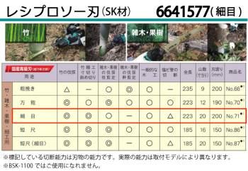 京セラ (リョービ/RYOBI) レシプロソー刃 No.71 1本入 竹 雑木 果樹 細工用 細目 刃渡り200mm 山数20 6641577