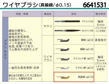 京セラ (リョービ/RYOBI) ワイヤブラシ 6641531 真鍮線 φ0.15