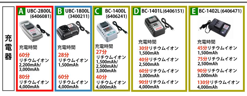 機械と工具のテイクトップ / リョービ/RYOBI 電池パック リチウム 