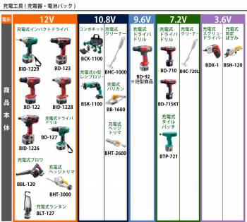 京セラ (リョービ/RYOBI) 充電器 BC-1205 ニカド 6406131