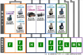 京セラ (リョービ/RYOBI) 充電器 BC-1205 ニカド 6406131