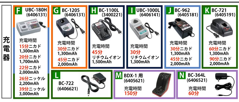 機械と工具のテイクトップ / 京セラ (リョービ/RYOBI) 充電器 BC-1205 