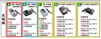 京セラ (リョービ/RYOBI) 充電器 BC-1400L 6406241