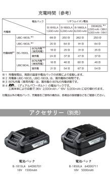 京セラ (リョービ/RYOBI) 充電式サンダポリッシャー 本体のみ BRSE-1800 18V パッド径：123mm ダブルアクション