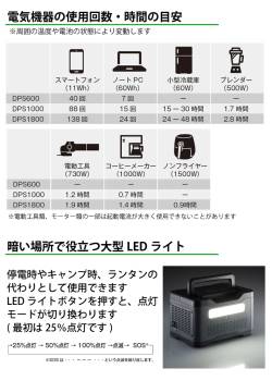 京セラ ポータブル電源 DPS600 純正弦波インバーター搭載 定格出力:600W 質量:5.9kg 669500A
