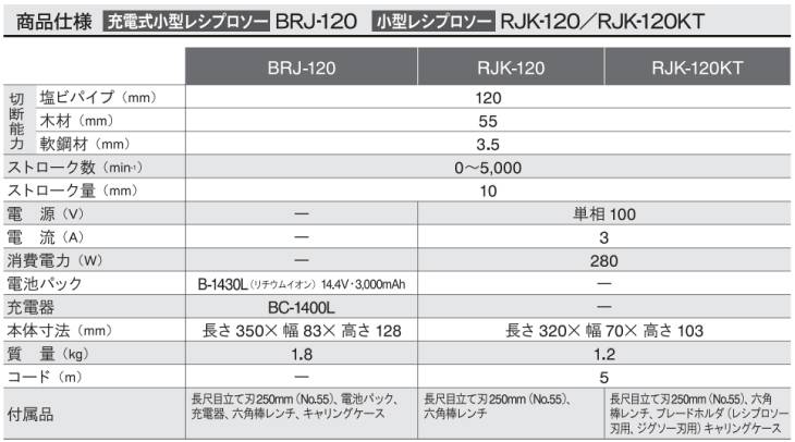 機械と工具のテイクトップ リョービ Ryobi 小型 レシプロソー Rjk 1kt 電動アシスト手ノコ ジグソー刃用ホルダー付