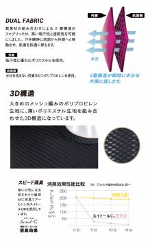 おたふく手袋　メッシュインナー 半袖クルーネックシャツ JW-521 ブラック LLサイズ ３Dファーストレイヤー 黒