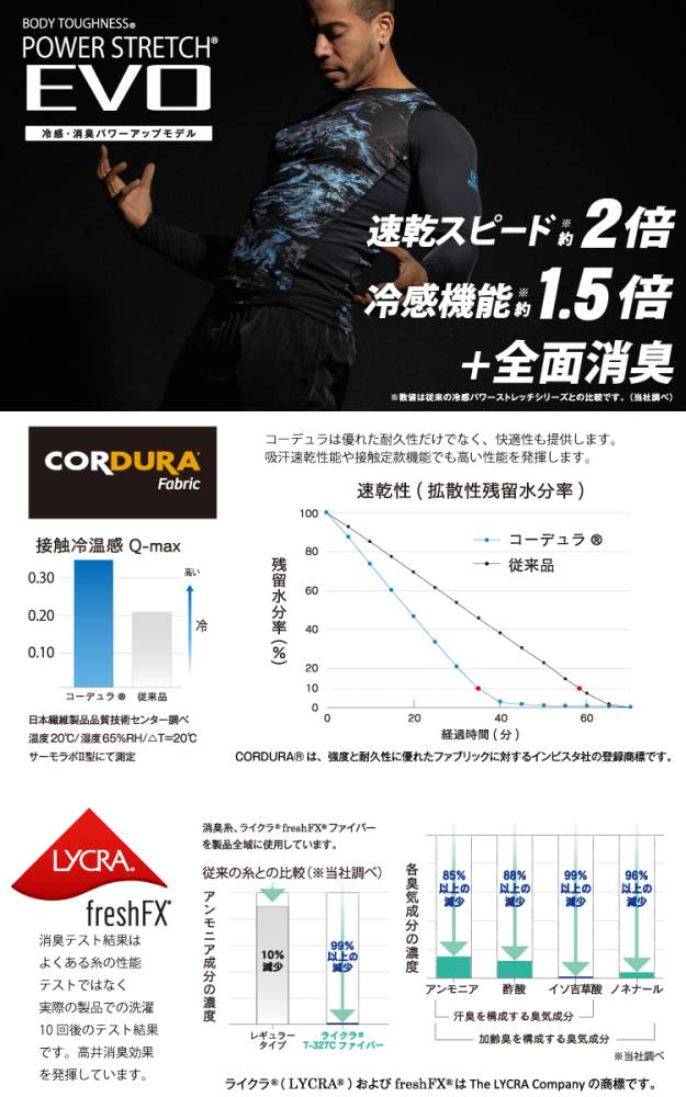 機械と工具のテイクトップ / おたふく手袋 接触冷感 長袖クルーネック