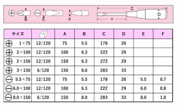 サンフラッグ プロドライバー デラックス 貫通型 No.5500 プラス型 サイズ:1×75  木柄タイプ 新亀製作所